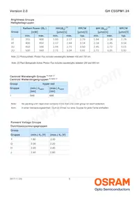 GH CSSPM1.24-3T1U-1-0-350-R18 데이터 시트 페이지 5