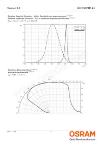 GH CSSPM1.24-3T1U-1-0-350-R18 Datasheet Pagina 7