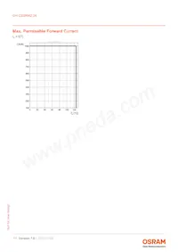 GH CSSRM2.24-V4V5-1-1-700-R33 Datasheet Page 11