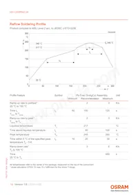 GH CSSRM2.24-V4V5-1-1-700-R33 Datasheet Page 14