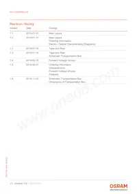 GH CSSRM2.24-V4V5-1-1-700-R33 Datasheet Page 21