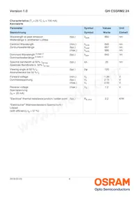 GH CSSRM2.24-VLVN-1 Datasheet Page 4