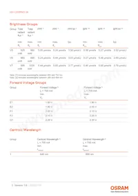 GH CSSRM3.24-V5V6-1-1-700-R33 Datasheet Pagina 5