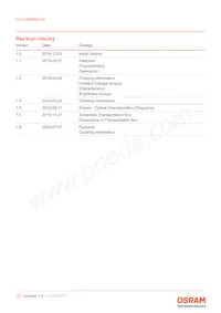 GH CSSRM3.24-V5V6-1-1-700-R33 Datasheet Page 20