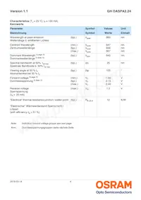 GH DASPA2.24-QORK-1-1 Datasheet Page 4
