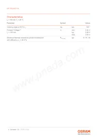 GP PSLM31.14-RJRL-P1P2-1-100-R18 Datasheet Pagina 4