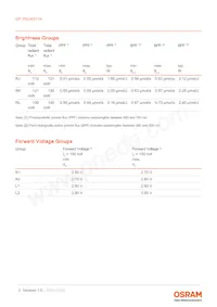 GP PSLM31.14-RJRL-P1P2-1-100-R18 Datasheet Page 5