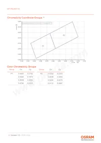 GP PSLM31.14-RJRL-P1P2-1-100-R18 Datasheet Pagina 6