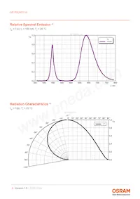 GP PSLM31.14-RJRL-P1P2-1-100-R18數據表 頁面 8