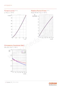 GP PSLM31.14-RJRL-P1P2-1-100-R18 데이터 시트 페이지 9