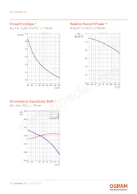 GP PSLM31.14-RJRL-P1P2-1-100-R18 Datasheet Page 10