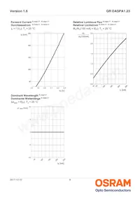 GR DASPA1.23-FUGR-26-1-100-R18 Datasheet Pagina 8