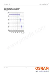 GR DASPA1.23-FUGR-26-1-100-R18 Datasheet Pagina 10