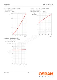 GR DASPA2.23-GRGT-24-FH-100-R18 Datasheet Pagina 8