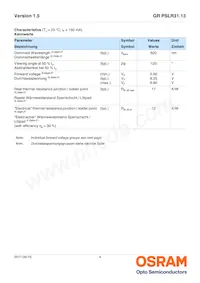 GR PSLR31.13-GTHP-R1R2-1-150-R18 Datasheet Pagina 4