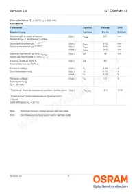 GT CS8PM1.13-LQLS-45-1-350-R18-LM Datasheet Page 4