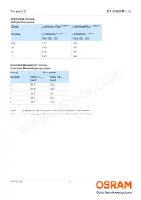 GT CSHPM1.13-LQLS-26-0-350-R18 Datasheet Page 5