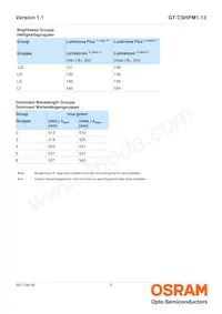 GT CSHPM1.13-LQLS-26-0-350-R18 Datasheet Pagina 5