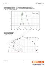 GT CSHPM1.13-LQLS-26-0-350-R18 Datasheet Page 7