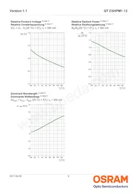 GT CSHPM1.13-LQLS-26-0-350-R18 Datasheet Pagina 9