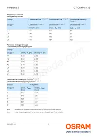 GT CSHPM1.13-LRLT-26-1-350-B-R18 Datasheet Page 5