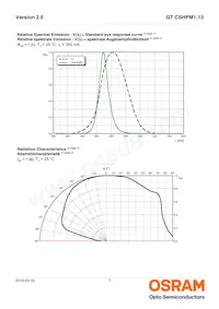 GT CSHPM1.13-LRLT-26-1-350-B-R18 Datasheet Page 7