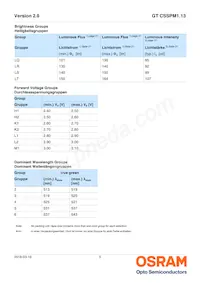 GT CSSPM1.13-LRLT-26-1-350-B-R18 Datasheet Page 5