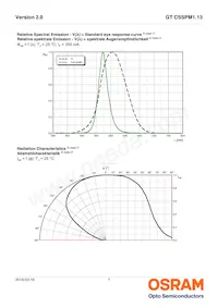 GT CSSPM1.13-LRLT-26-1-350-B-R18 Datenblatt Seite 7