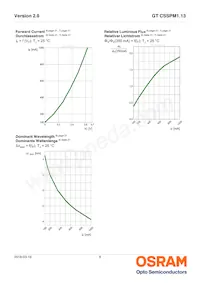 GT CSSPM1.13-LRLT-26-1-350-B-R18 Datasheet Page 8