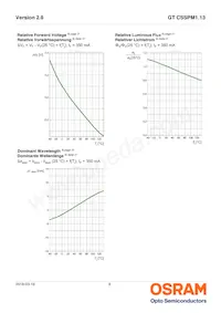 GT CSSPM1.13-LRLT-26-1-350-B-R18 Datasheet Page 9