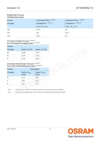 GT DASPA2.13-GUHQ-35-MP-100-R18 Datasheet Pagina 5