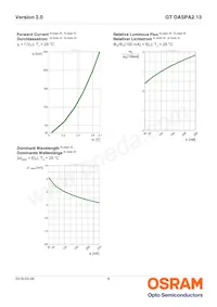 GT DASPA2.13-HQHS-35-JL-100-R18 Datasheet Pagina 8