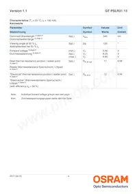 GT PSLR31.13-LSLU-T1T2-1-150-R18 Datasheet Page 4