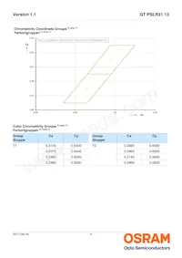 GT PSLR31.13-LSLU-T1T2-1-150-R18 Datasheet Pagina 6