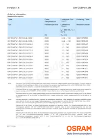 GW CS8PM1.EM-LPLR-XX53-1 Datasheet Page 2