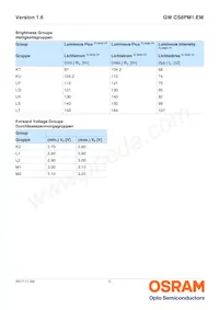 GW CS8PM1.EM-LPLR-XX53-1 Datasheet Page 5