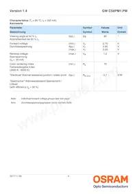 GW CS8PM1.PM-LRLT-XX54-1 Datasheet Page 4
