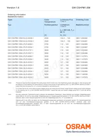 GW CSHPM1.EM-LQLS-XX54-1數據表 頁面 2