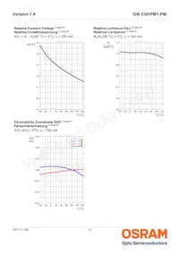 GW CSHPM1.PM-LRLT-XX55-1 Datasheet Pagina 12