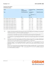 GW CSSRM1.BM-MPMR-XX55-1 Datasheet Pagina 2
