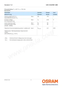 GW CSSRM1.BM-MPMR-XX55-1 Datasheet Page 4