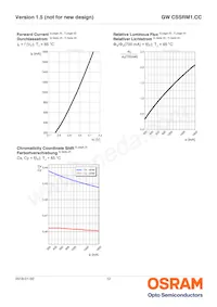 GW CSSRM1.CC-MQMS-5R8T-1-700-R18 Datasheet Pagina 12