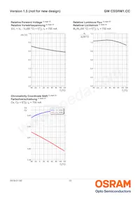 GW CSSRM1.CC-MQMS-5R8T-1-700-R18 Datasheet Pagina 13