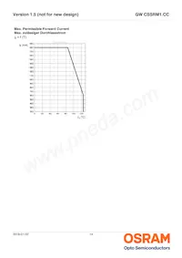 GW CSSRM1.CC-MQMS-5R8T-1-700-R18 Datasheet Pagina 14