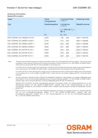 GW CSSRM1.EC-MSMU-5L7N-1-700-R18 Datasheet Page 2