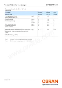 GW CSSRM1.EC-MTNP-5L7N-1-700-R18 Datasheet Pagina 4