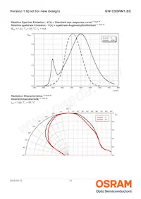 GW CSSRM1.EC-MUNQ-5H7I-1-700-R18 Datenblatt Seite 12