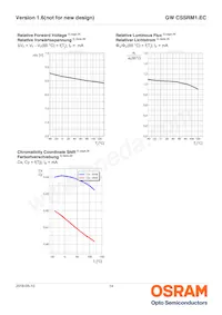 GW CSSRM1.EC-MUNQ-5H7I-1-700-R18 Datasheet Page 14