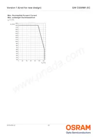 GW CSSRM1.EC-MUNQ-5H7I-1-700-R18 데이터 시트 페이지 15