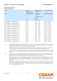 GW CSSRM1.PC-MFNQ-5L7N-1-700-R18 Datasheet Page 2